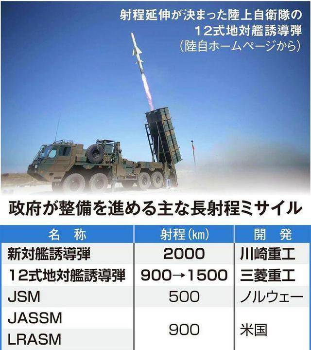 “太阳成集团tyc7111cc”
中美俄都搞高明音速武器!日本却从零开研亚音速导弹 落伍了15年(图2) “太阳成集团tyc7111cc”
中美俄都搞高明音速武器!日本却从零开研亚音速导弹 落伍了15年(图2)