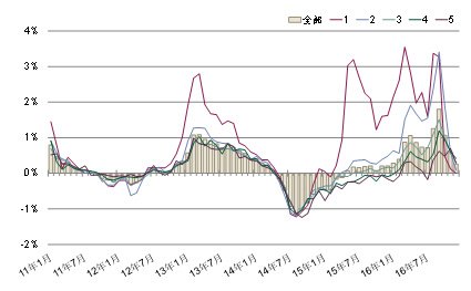 太阳成集团tyc7111cc