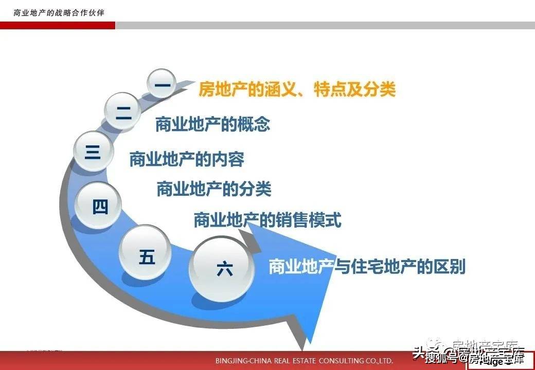 
商业地产知识培训ppt|太阳成集团tyc7111cc(图20)