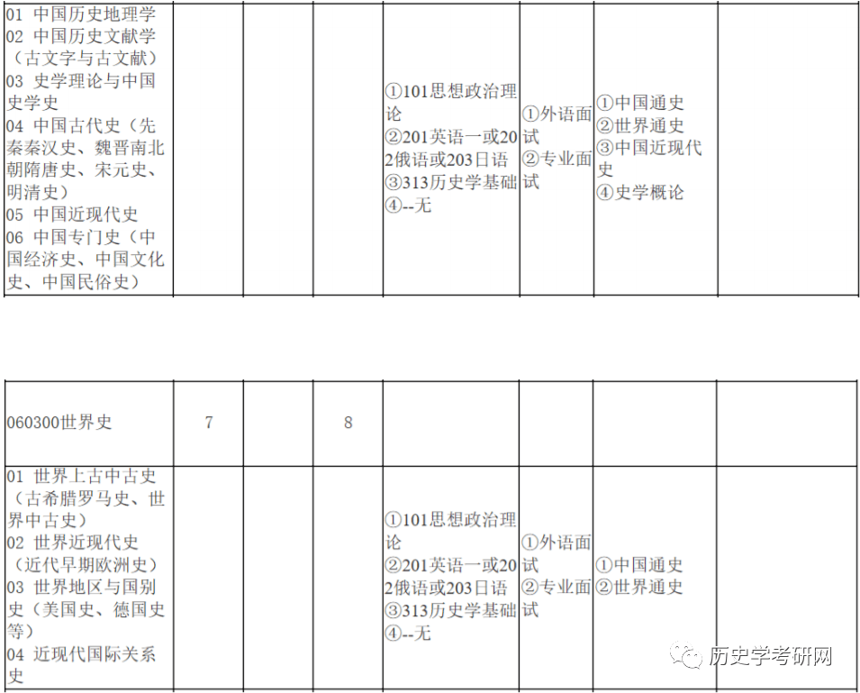 太阳成集团tyc7111cc-
武汉大学宣布2021历史学考研招生目录!历史学考研网(图6) 太阳成集团tyc7111cc-
武汉大学宣布2021历史学考研招生目录!历史学考研网(图6)