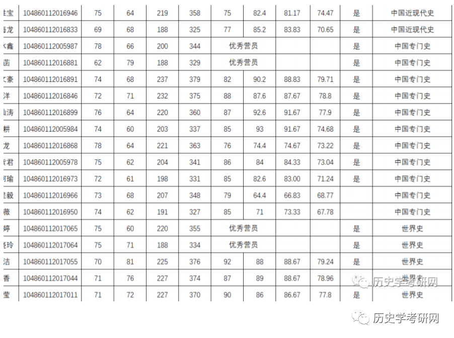 太阳成集团tyc7111cc-
武汉大学宣布2021历史学考研招生目录!历史学考研网(图11) 太阳成集团tyc7111cc-
武汉大学宣布2021历史学考研招生目录!历史学考研网(图11)