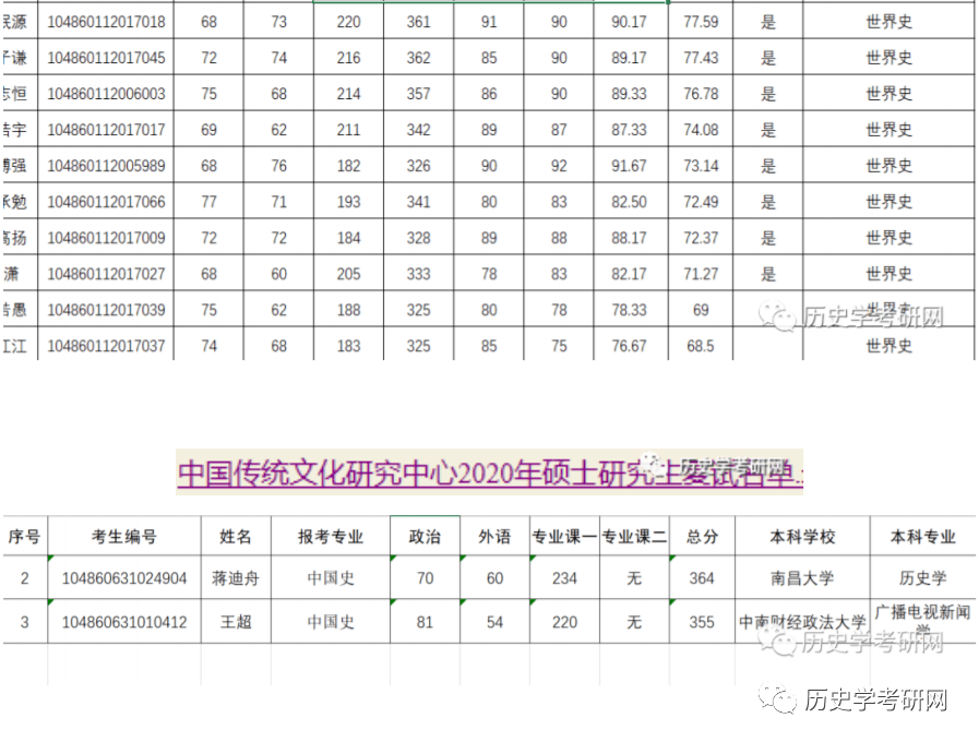 太阳成集团tyc7111cc-
武汉大学宣布2021历史学考研招生目录!历史学考研网(图12) 太阳成集团tyc7111cc-
武汉大学宣布2021历史学考研招生目录!历史学考研网(图12)
